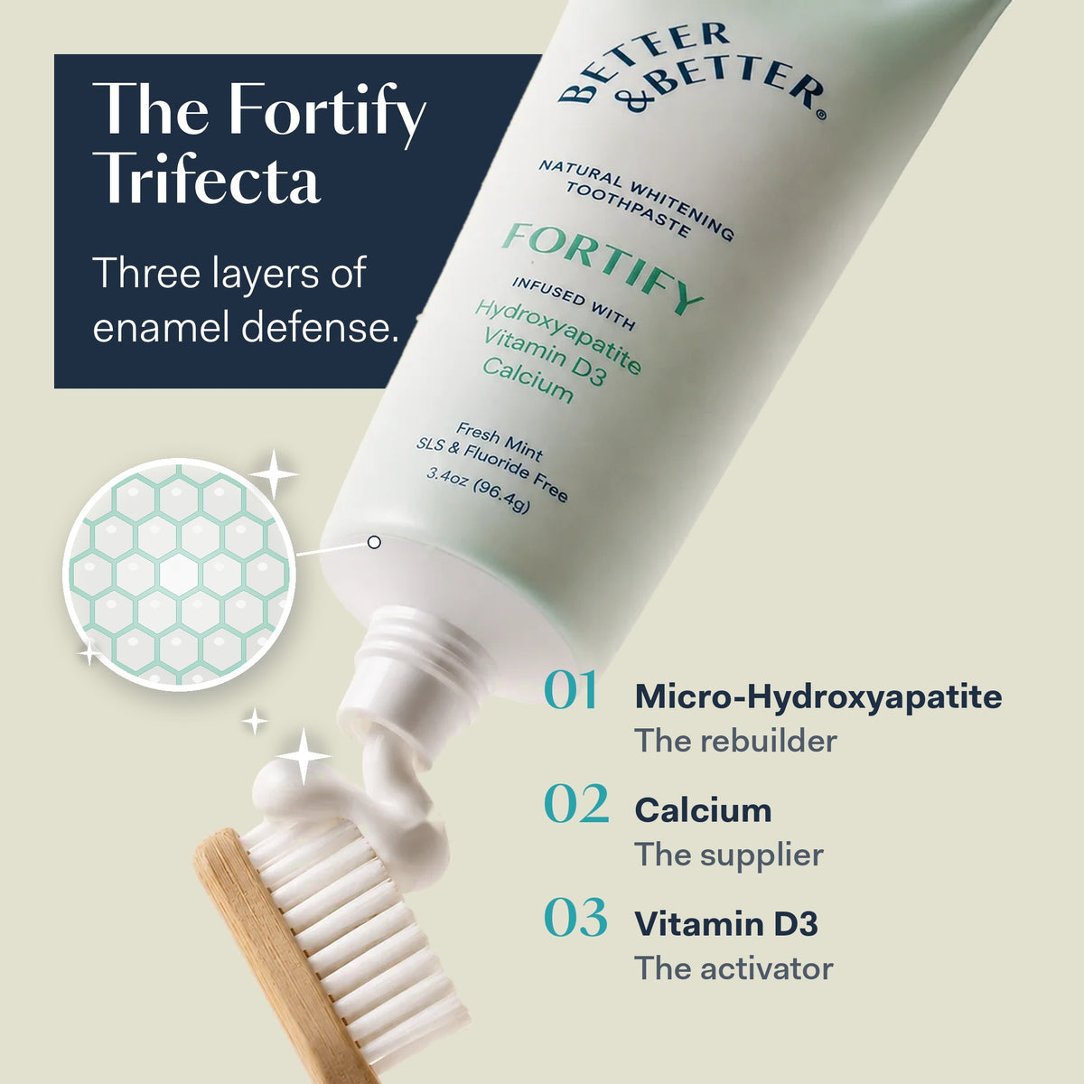 Fortify Vitamin D Toothpaste